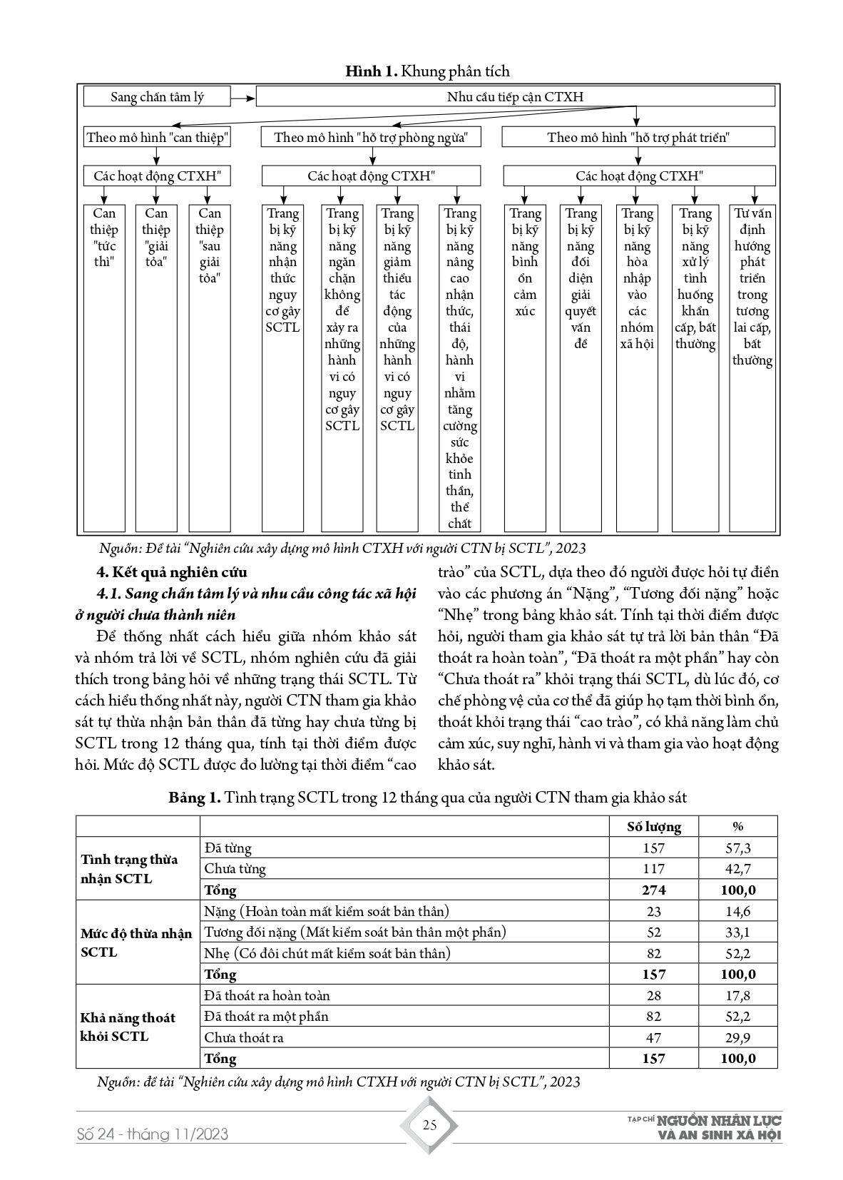 Nhu cầu tiếp cận các mô hình CTXH page 0005