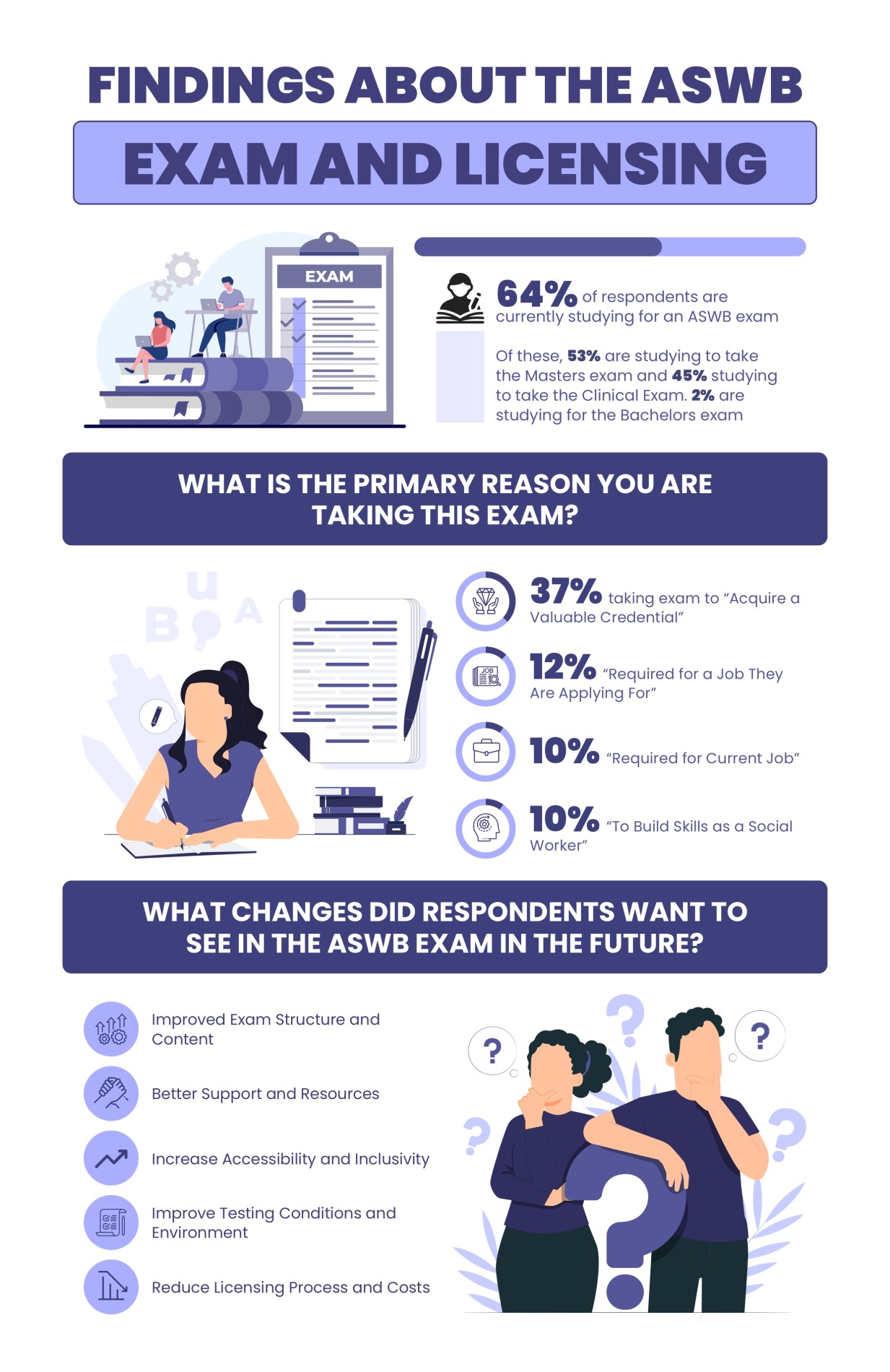 state of social work 2024 infographic page 0002