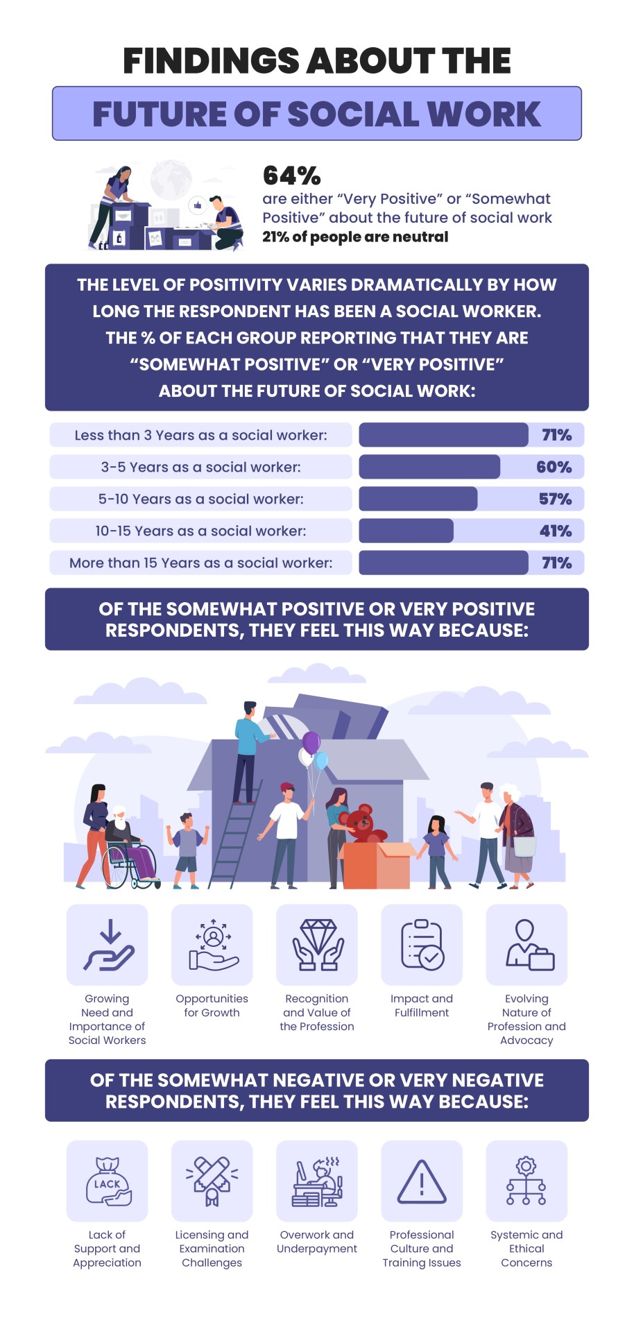 state of social work 2024 infographic page 0004